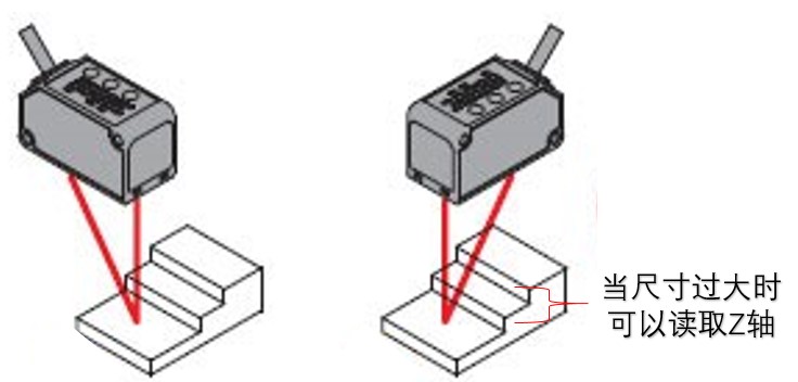 2.5D激光段差判定設備