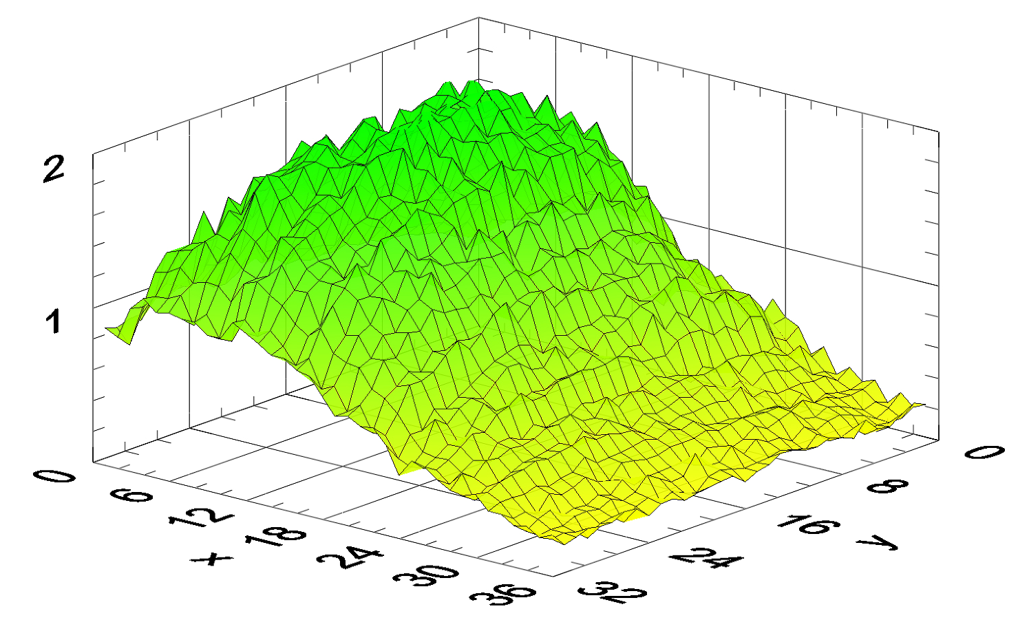 S++電流密度分布測試系統(tǒng) S++電流密度分布測試系統(tǒng)